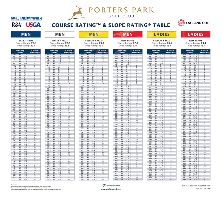 course-and-slope-rating-card-porters-park-golf-club