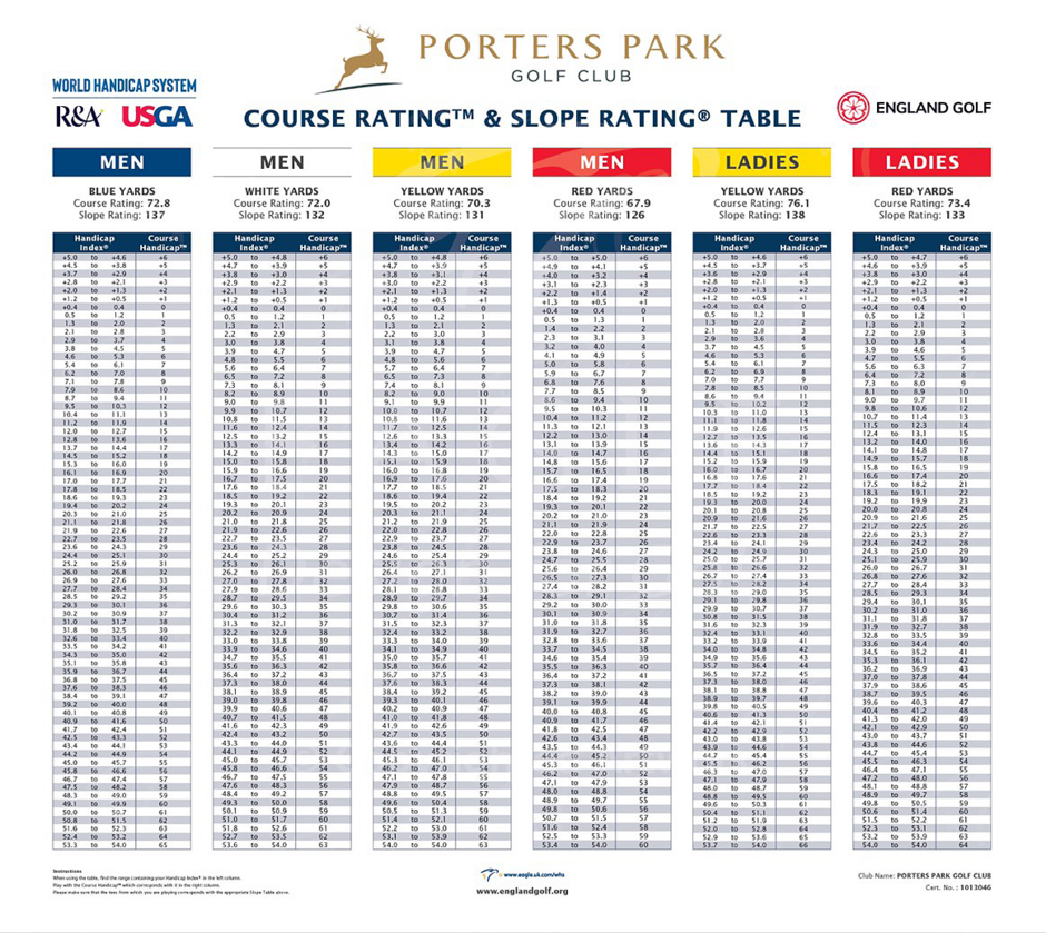 Course and Slope Rating Card Porters Park Golf Club